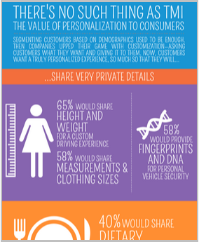 infographic thumbnail personalization value to customers